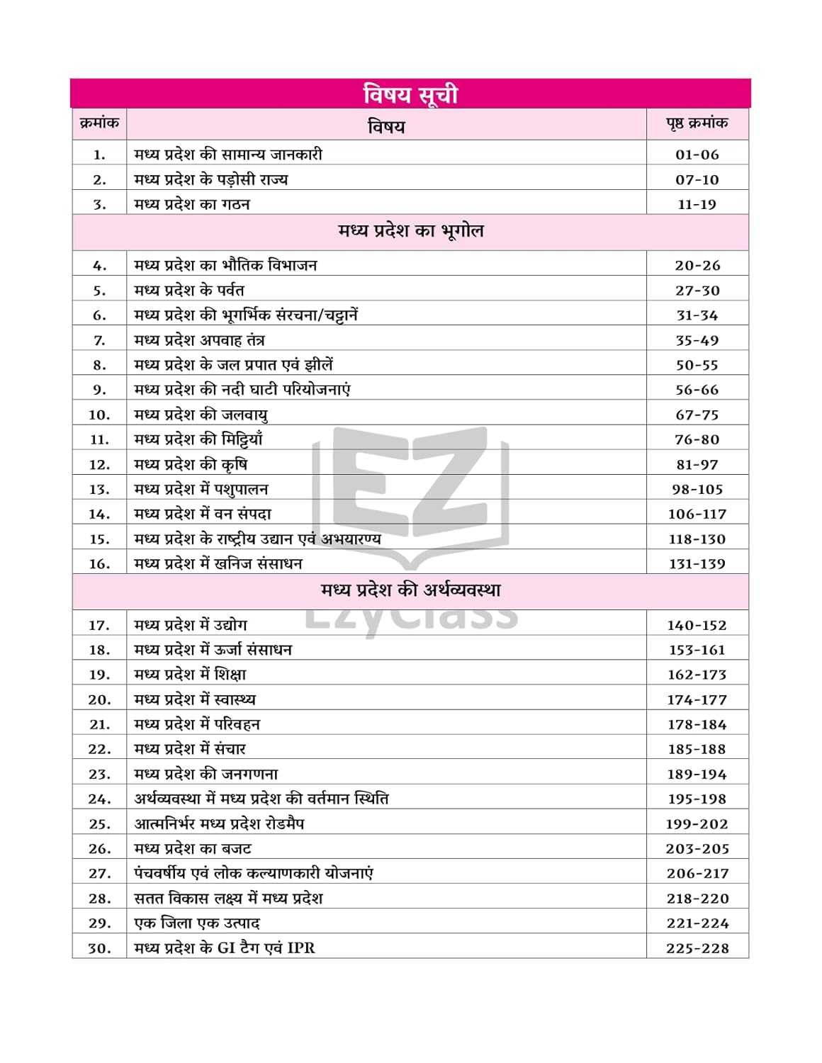 EzyClass MP GK Book 2025 – MP GYAN SAGAR | Hindi Medium |