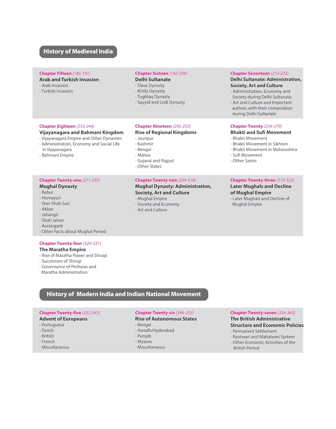 Arihant Prelims Possible IAS & State PCS Indian History – 310+ Solved (English Medium)