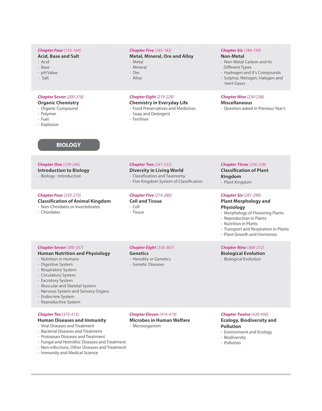 Arihant Prelims Possible IAS & State PCS General Science (English medium)