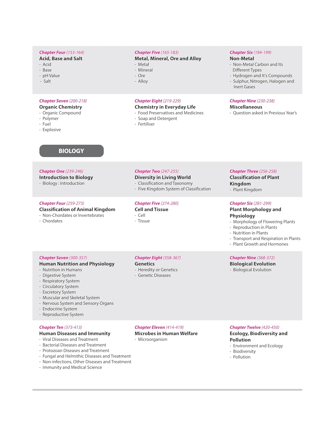 Arihant Prelims Possible IAS & State PCS General Science (English medium)