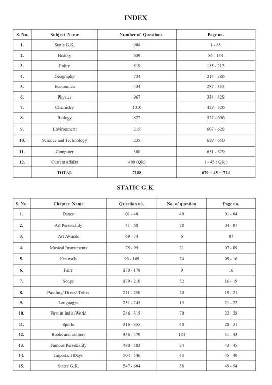 Pinnacle - Railway General Studies | 7100+ MCQs (PYQ) Chapter-wise (3rd Edition) English Medium