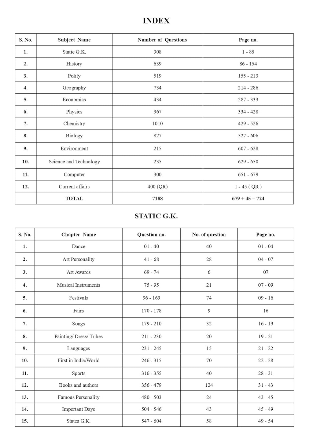 Pinnacle - Railway General Studies | 7100+ MCQs (PYQ) Chapter-wise (3rd Edition) English Medium