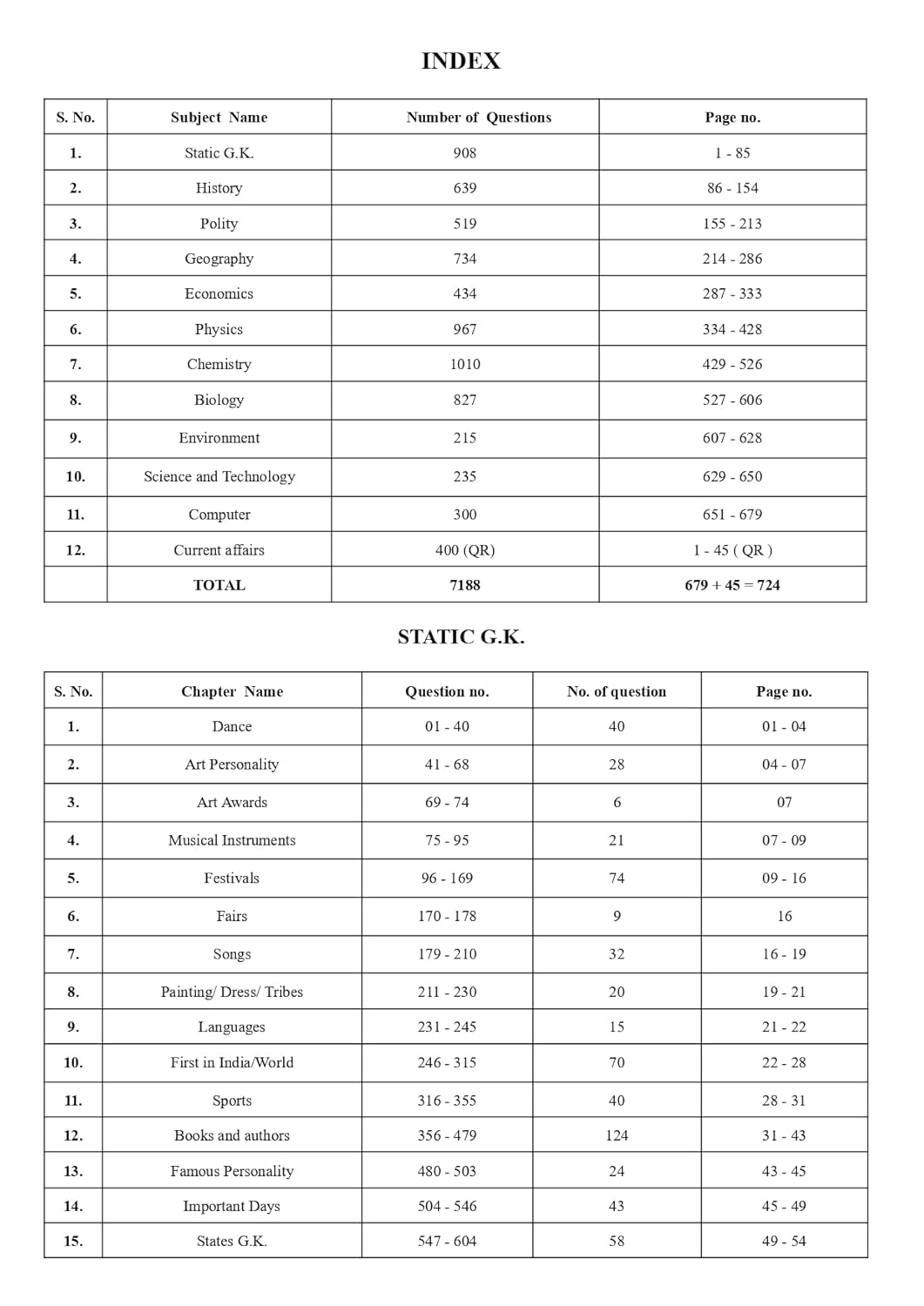 Pinnacle - Railway General Studies | 7100+ MCQs (PYQ) Chapter-wise (3rd Edition) English Medium