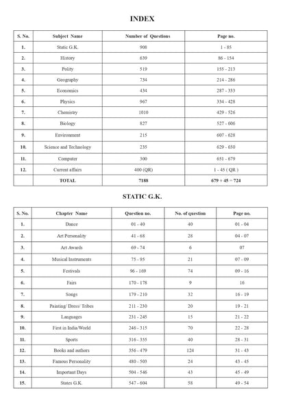 Pinnacle - Railway General Studies | 7100+ MCQs (PYQ) Chapter-wise (3rd Edition) English Medium