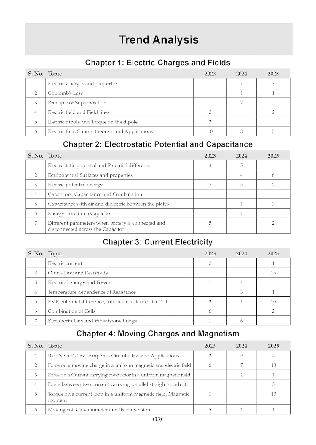 Oswaal CBSE 15 Sample Question Papers Class 12 Economics for 2026 Board Exam