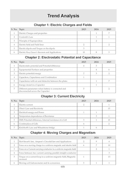 Oswaal CBSE 15 Sample Question Papers Class 12 Economics for 2026 Board Exam