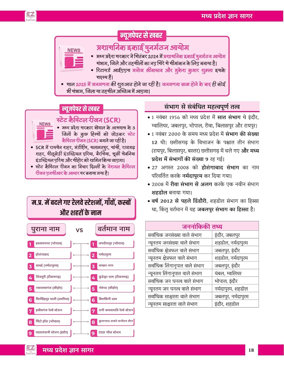 EzyClass MP GK Book 2025 – MP GYAN SAGAR | Hindi Medium |