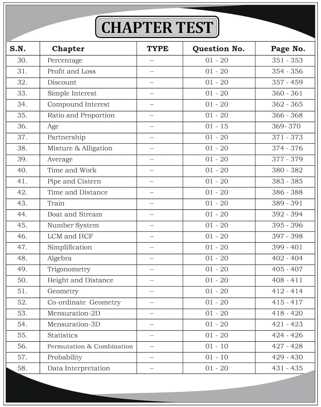 Railway Maths | 4000+ MCQs | By Aditya Ranjan Sir | English Medium