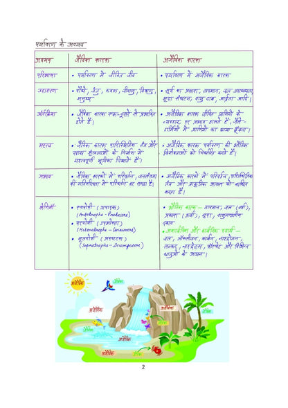 Arihant - PULSE 3.0 UPSC Prelims 2026 Handwritten Notes – Paryavaran & Paristhitiki | Hindi Medium