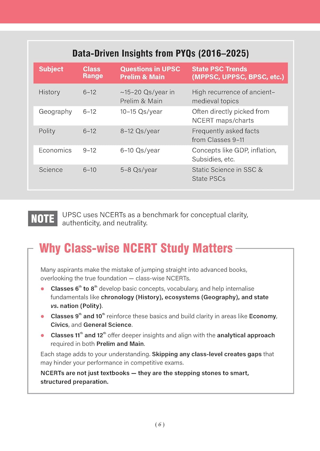 Oswaal NCERT One For All Indian Economy for UPSC & State PSCs | Classes 9–12 (Old & New NCERT Edition) | Latest 2025 Edition