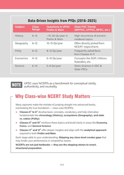 Oswaal NCERT One For All Indian Economy for UPSC & State PSCs | Classes 9–12 (Old & New NCERT Edition) | Latest 2025 Edition