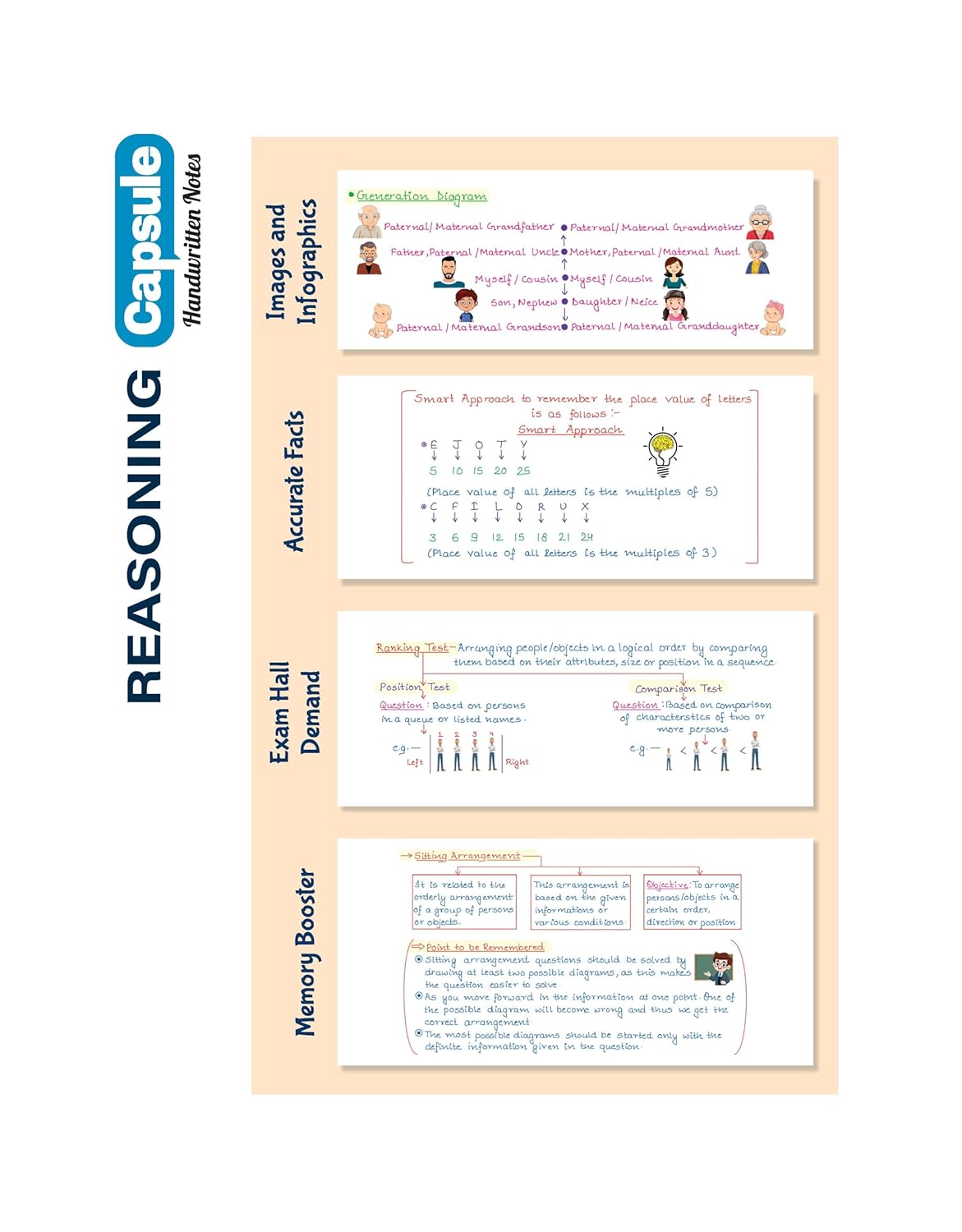 Arihant Reasoning Capsule Handwritten Notes Exam 2025 | English Medium