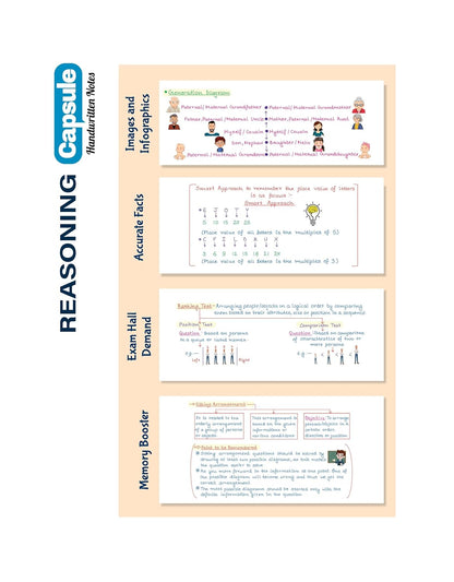 Arihant Reasoning Capsule Handwritten Notes Exam 2025 | English Medium