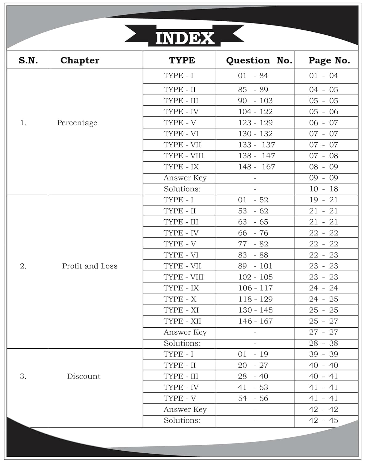 Railway Maths | 4000+ MCQs | By Aditya Ranjan Sir | English Medium
