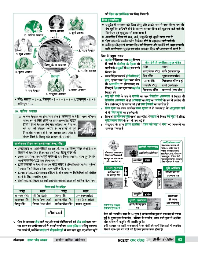 Gyan Publication - NCERT Sampurna Itihas (6th Edition) by Gyan Chand Yadav (Hindi Medium)