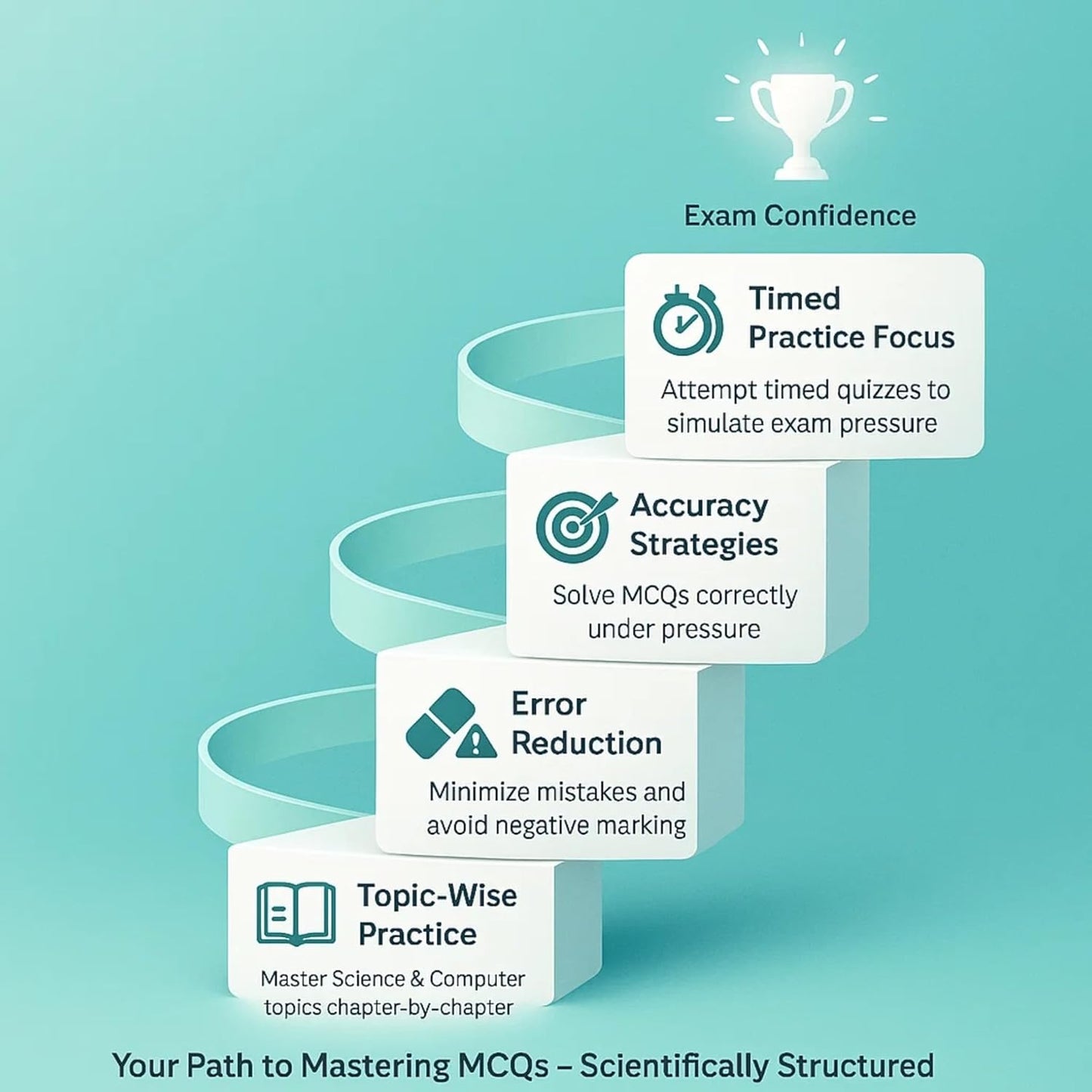 Drishti IAS SSC Samanya Vigyan Evam Computer | Hindi Medium |