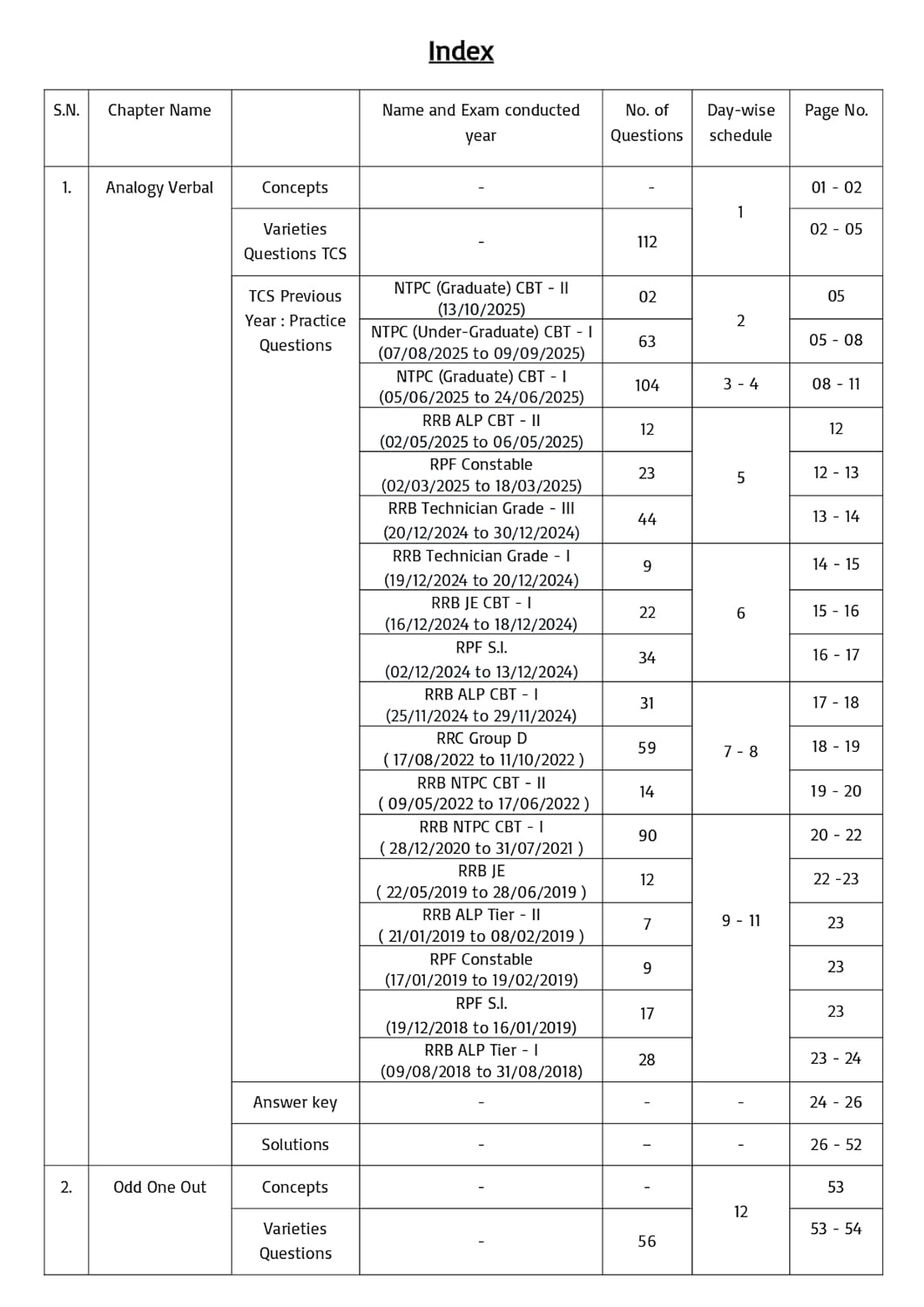 Pinnacle Railway Reasoning (3rd Edition) 6300+ MCQ (PYQ) Chapterwise (English Medium)