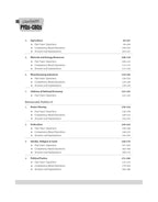 Arihant Checkmate PYQs + CBQs Social Science Class 10 (Updated Edition 2026) English Medium