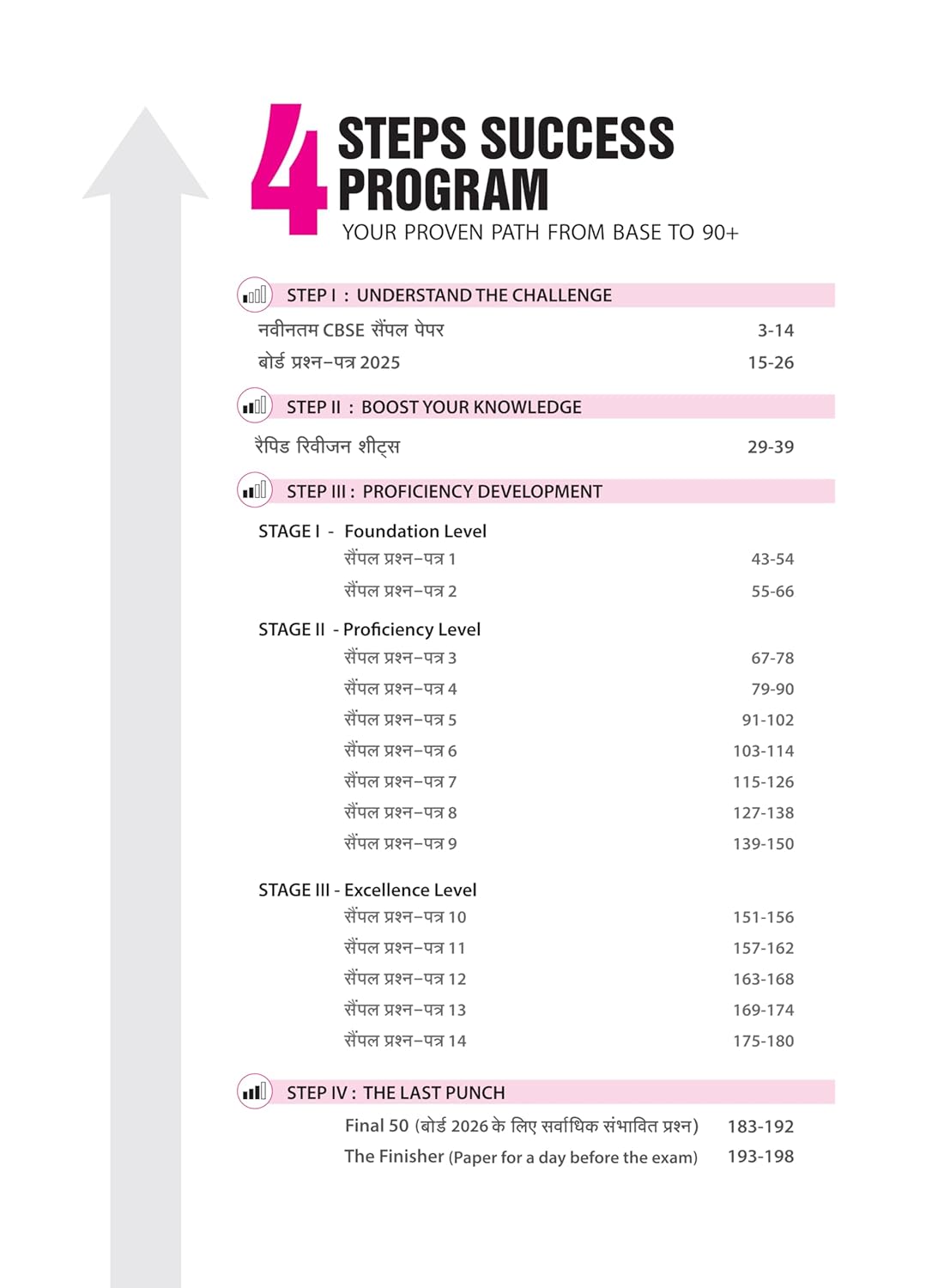 Arihant CBSE 15 Sample Question Papers Hindi-A Class 10 | Exam 2026