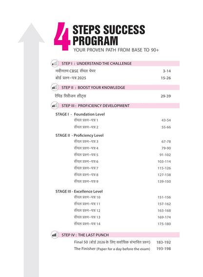 Arihant CBSE 15 Sample Question Papers Hindi-A Class 10 | Exam 2026