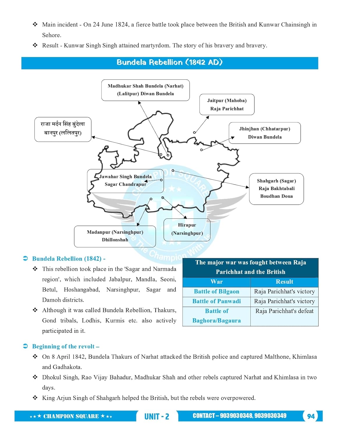 Champion Square – MPPSC Prelims (Unit-2) History, Culture & Literature of Madhya Pradesh [English]