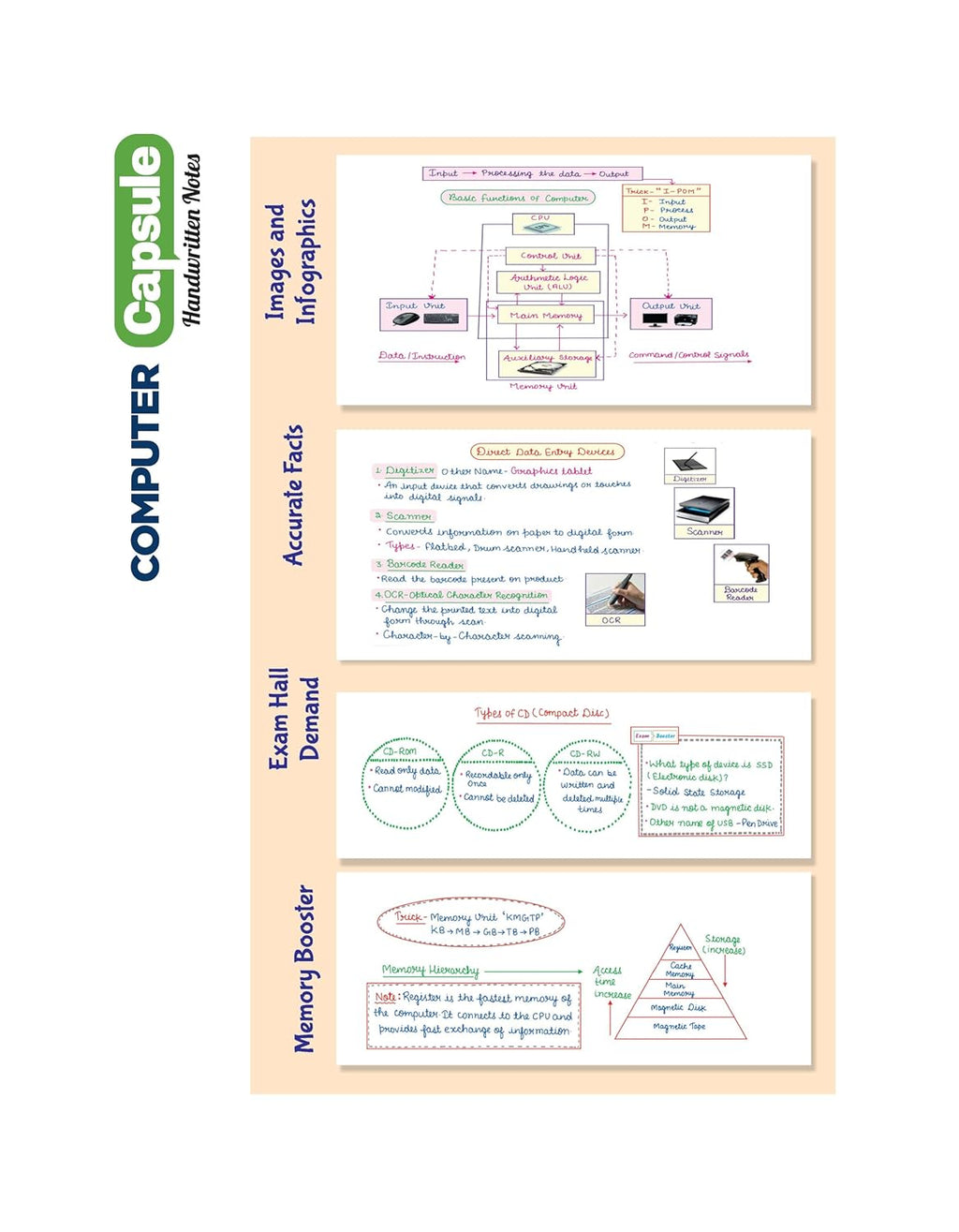 Arihant Computer Knowledge Capsule Handwritten Notes Exam 2025 | English Medium