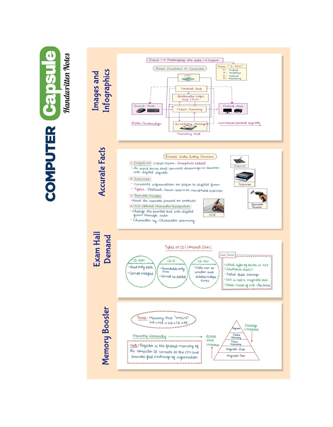 Arihant Computer Knowledge Capsule Handwritten Notes Exam 2025 | English Medium