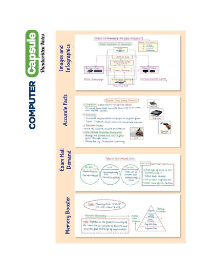 Arihant Computer Knowledge Capsule Handwritten Notes Exam 2025 | English Medium