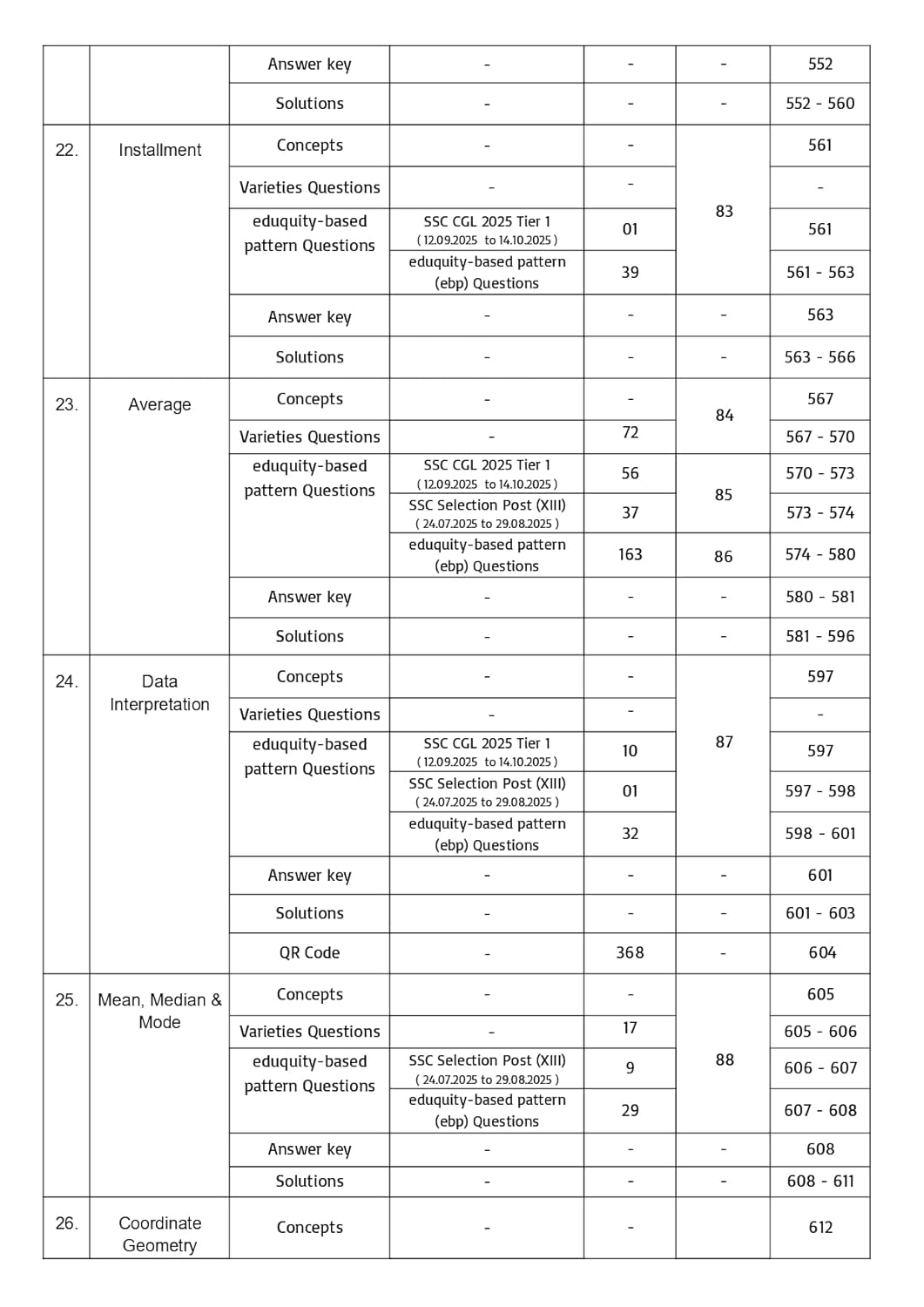 Pinnacle SSC Maths Chapter-Wise 6800+ebp MCQs 8th Edition (English Medium)