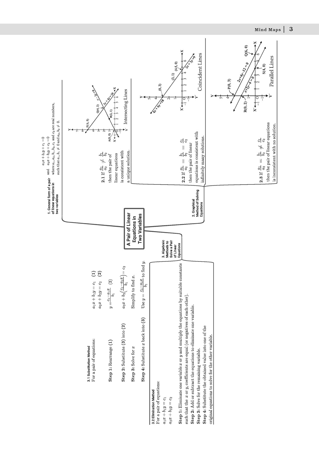 Oswaal Books CBSE 15 Sample Question Papers Class 10 Mathematics (Basic) 2026 | English Medium