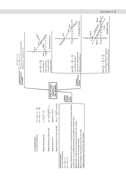 Oswaal Books CBSE 15 Sample Question Papers Class 10 Mathematics (Basic) 2026 | English Medium