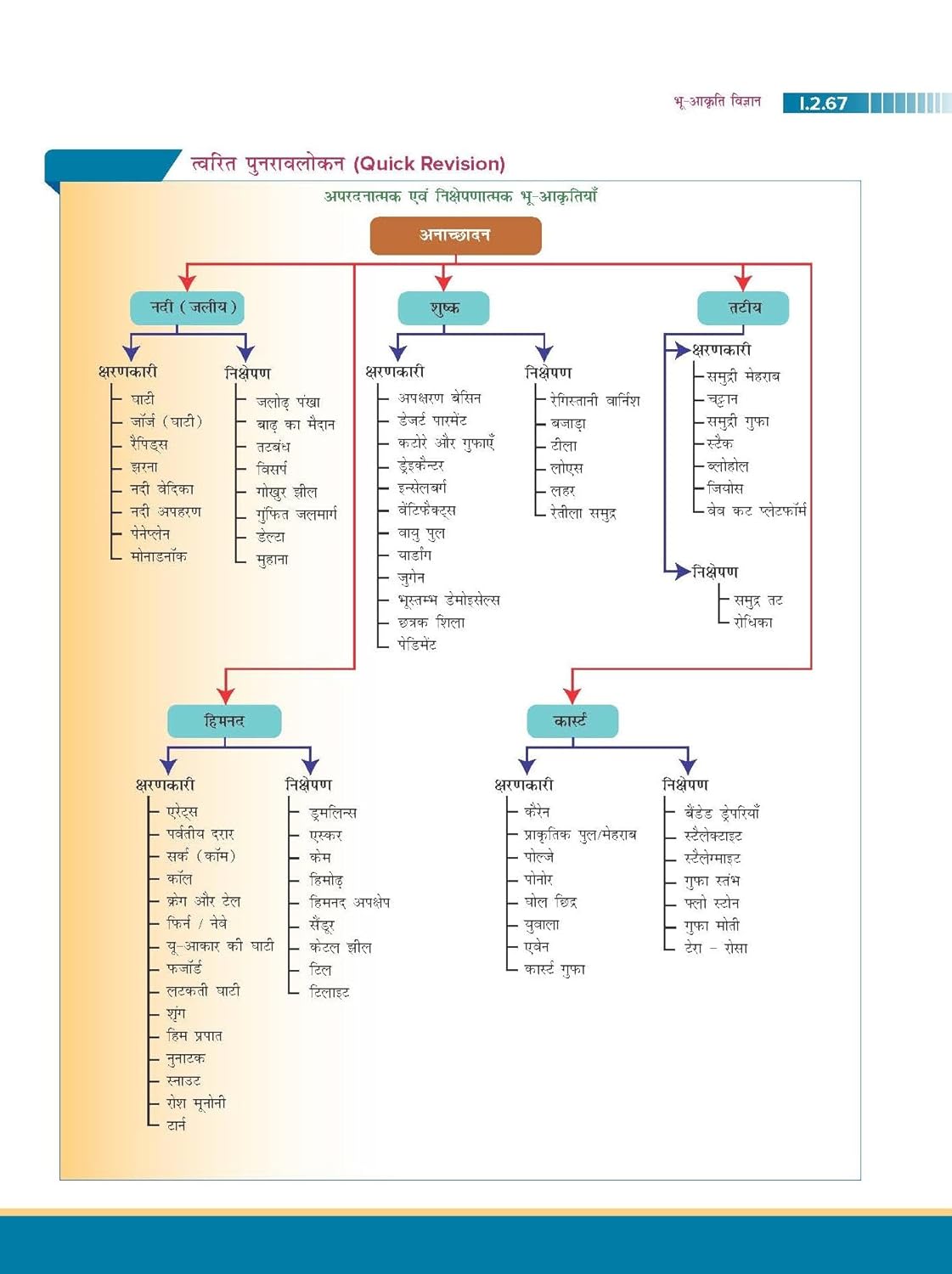 TMH Bharat Evam Vishwa ka Bhugol by Majid Husain & Pallavi Saxena | 7 Edition | Hindi Medium