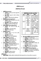 Darpan Publication MPPSC Prelims Unit-7 | Vigyan, Paryavaran evam Swasthya | Hindi Medium