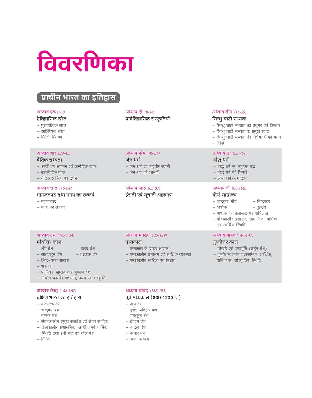 Arihant Prelims Possible IAS & State PCS 260+Solved – Bhartiya itihas | Hindi Medium