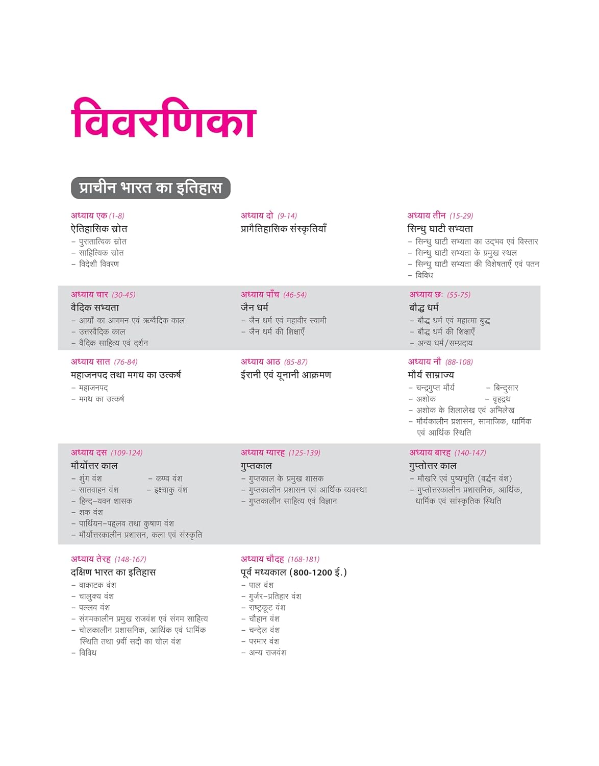 Arihant Prelims Possible IAS & State PCS 260+Solved – Bhartiya itihas | Hindi Medium
