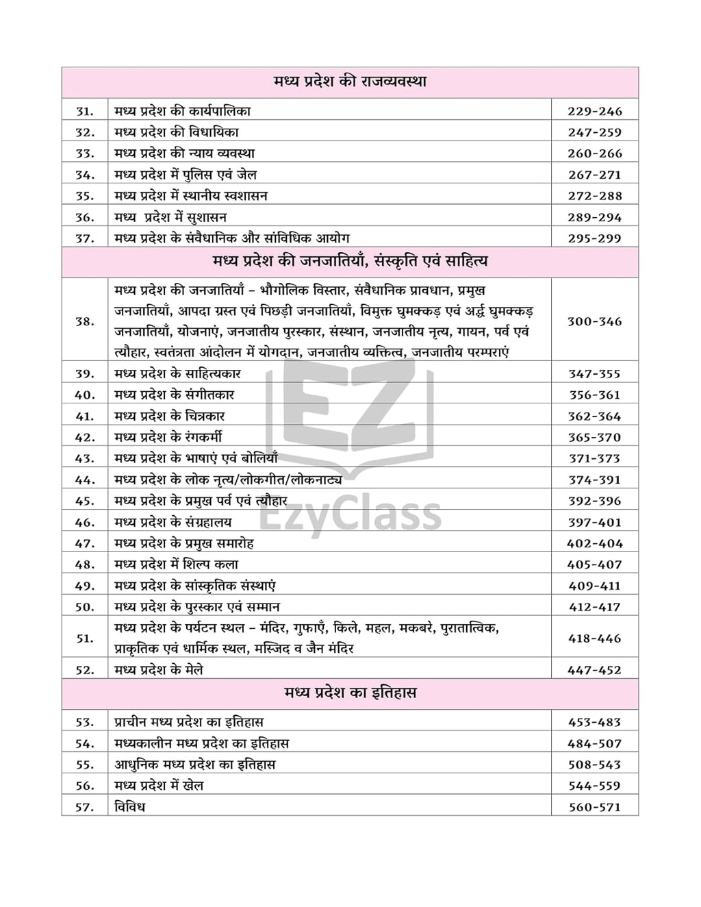 EzyClass MP GK Book 2025 – MP GYAN SAGAR | Hindi Medium |