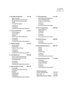 Arihant GATE Tutor Mechanical Engineering Exam 2027 By Er. Dinesh Nath Goswami | (English Medium)