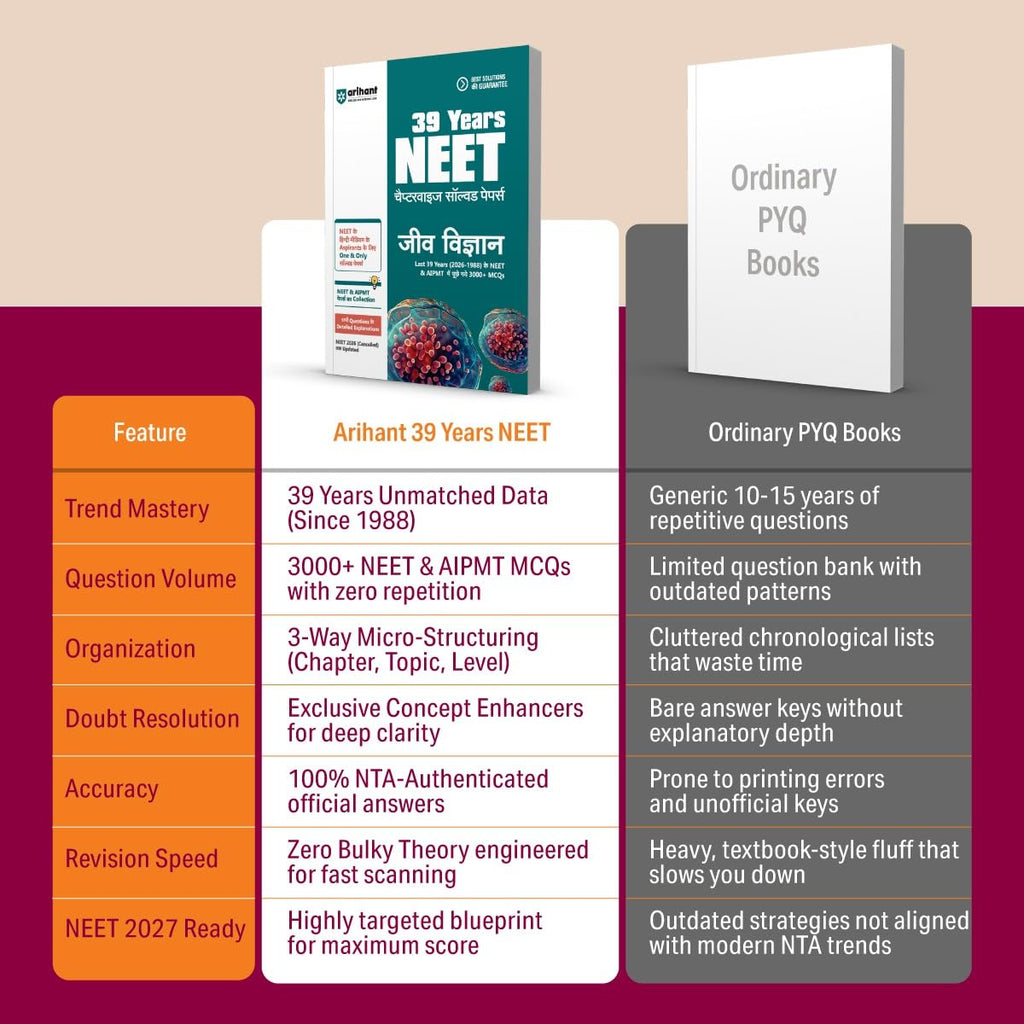 Arihant 39 Years NEET Chemistry Chapterwise, Topicwise & Levelwise MCQs (2026–1988) 1800+ Previous Year Questions for NEET & AIPMT (English Medium)