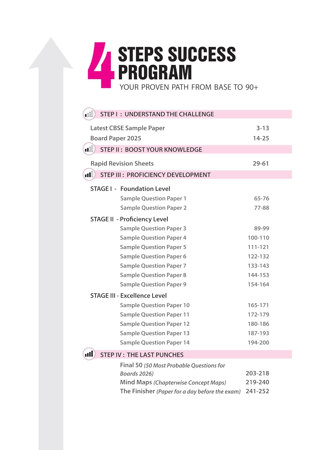 Arihant CBSE 15-Sample Question Papers Class-10 | Social Science | (English)