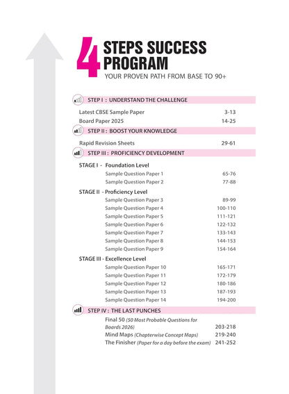 Arihant CBSE 15-Sample Question Papers Class-10 | Social Science | (English)