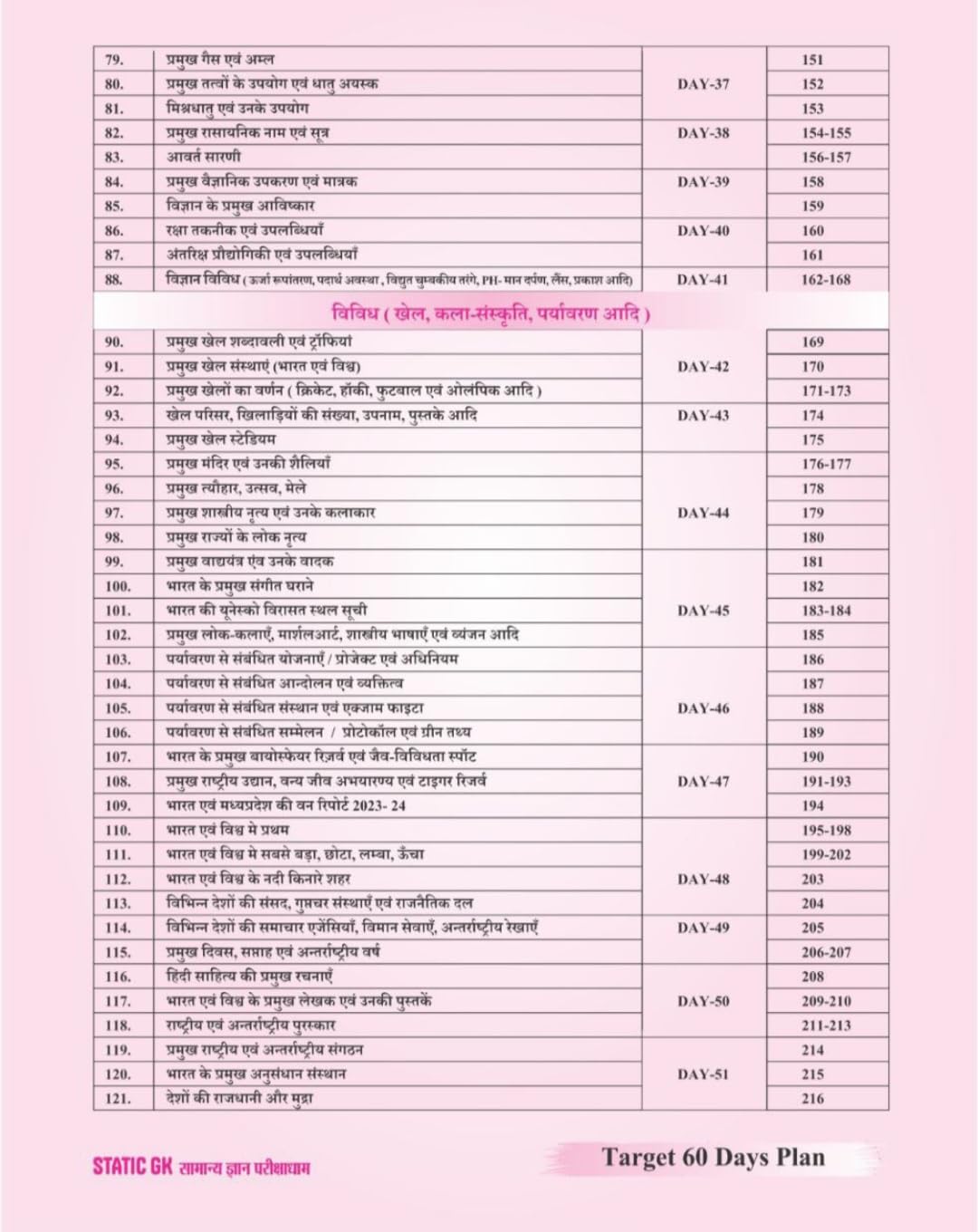 Pariksha Dham - Static GK Samanya Gyan (1st Edition) Hindi Medium