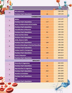 Aditya Ranjan Railway General Science (2700+subject wise &Chapter-Wise MCQs) (English Medium)