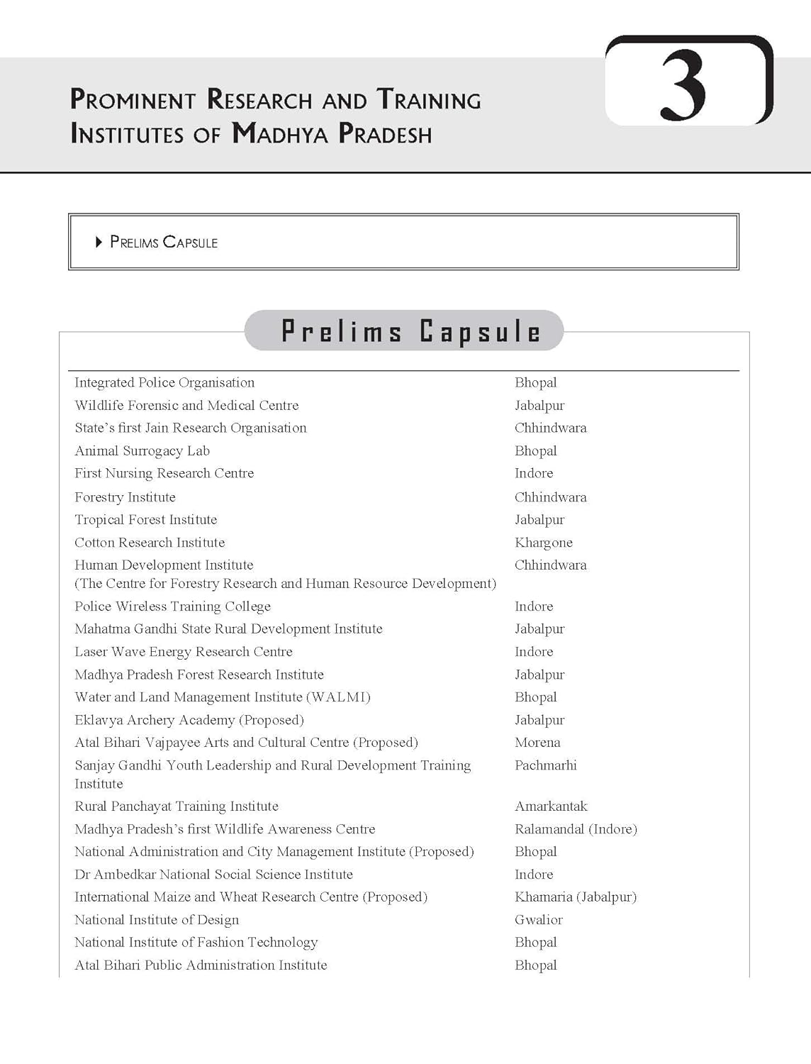 TMH - An Introduction To Madhya Pradesh General Knowledge (6th Edition) English Medium