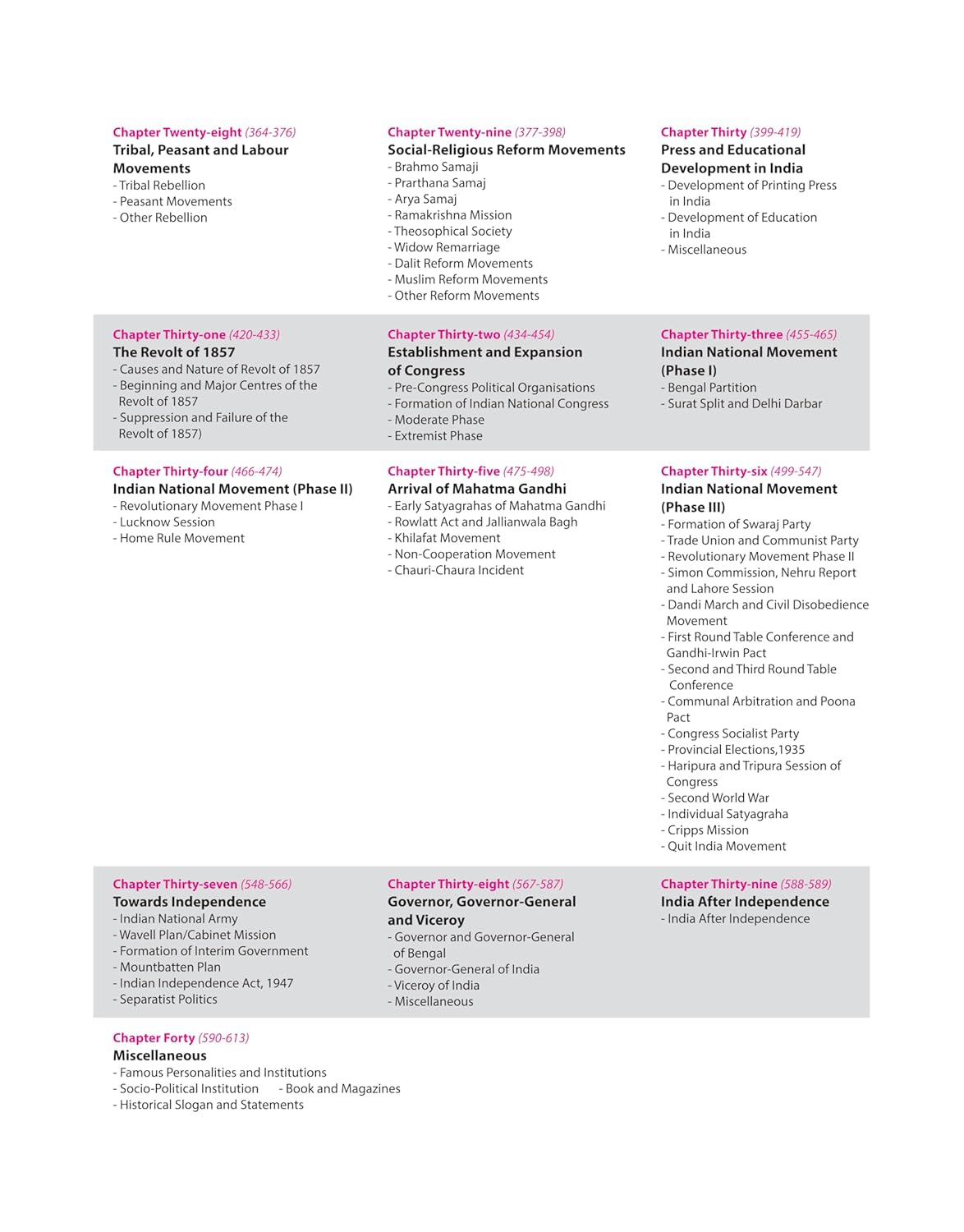 Arihant Prelims Possible IAS & State PCS Indian History – 310+ Solved (English Medium)