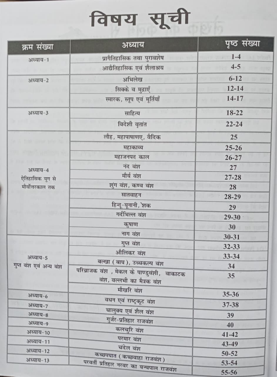 Nirman Unit 2 Madhya Pradesh Itihas, Sanskriti Evam Sahity | Hindi Medium