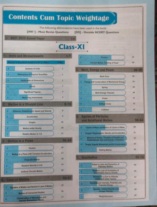 Physics Wallah NEET Chapter & Topicwise Solved Questions [English]