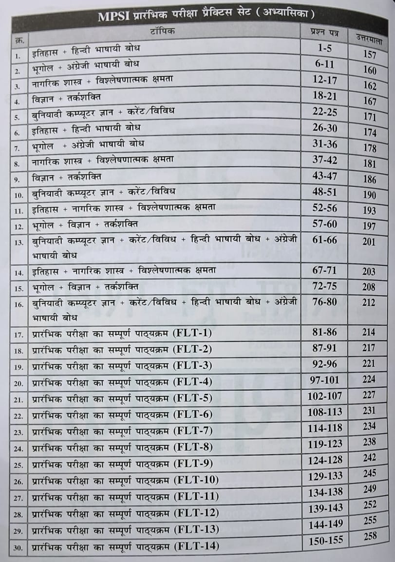 Nirman IAS MP-SI Pre Abhyasika 2026 by Sanjay Gupta | 30 Questions with Answer | Hindi Medium