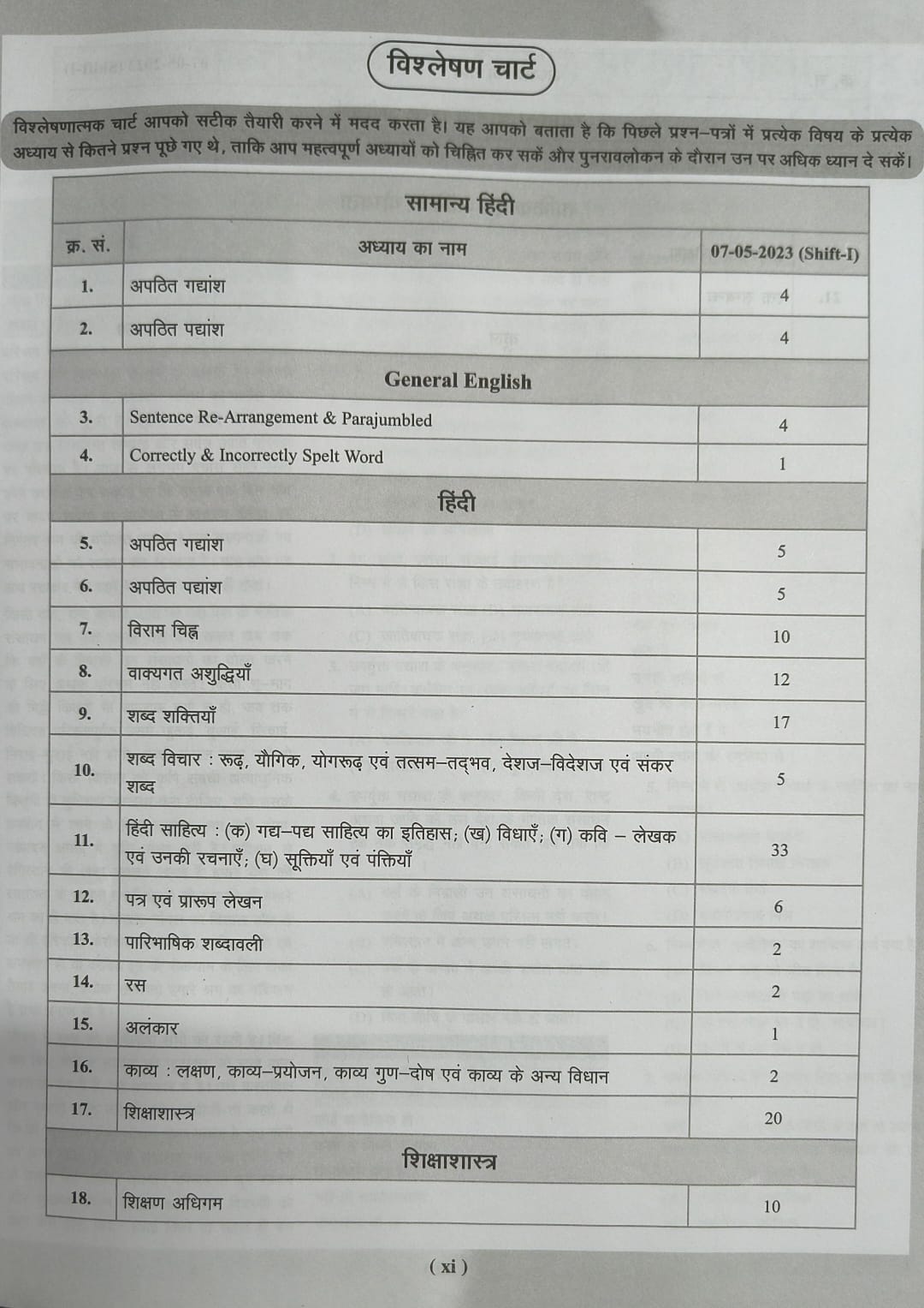 Agrawal Examcart MP Madhyamik Shikshak Patrata Pariksha Varg 2 Hindi Book (Hindi Medium)