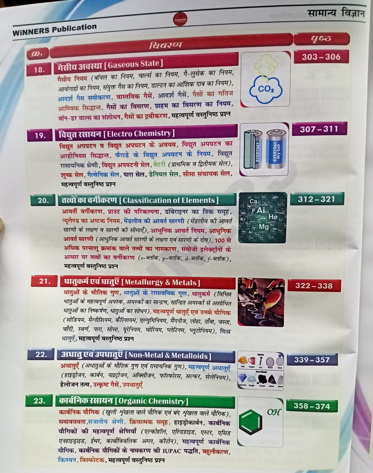 Winners Brahmastra Samanya Vigyan Book By Aditya Patel Sir (Hindi Medium)