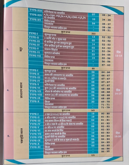 Aditya Ranjan – Railway Ganit By Aditya Ranjan 2nd Edition | 3500+ MCQs | Hindi Medium